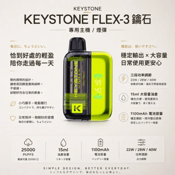 ChatGPT-Image-2026年8月21日-上午12_27_00.webp 【買一盒煙彈送主機】KEYSTONE FLEX-3 鑰石 25000口 拋棄式電子煙 15ml透明可視油艙搭配Mesh網狀芯與可調功率