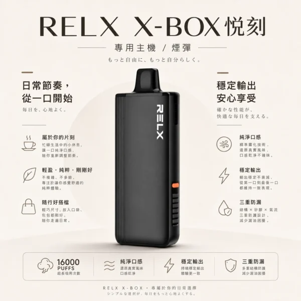 ChatGPT-Image-2026年8月21日-上午12_52_04.webp RELX 悅刻 X-BOX 16000口 專用換彈拋棄式電子煙套裝 採用Mesh網狀芯與12W-16W雙段功率設計