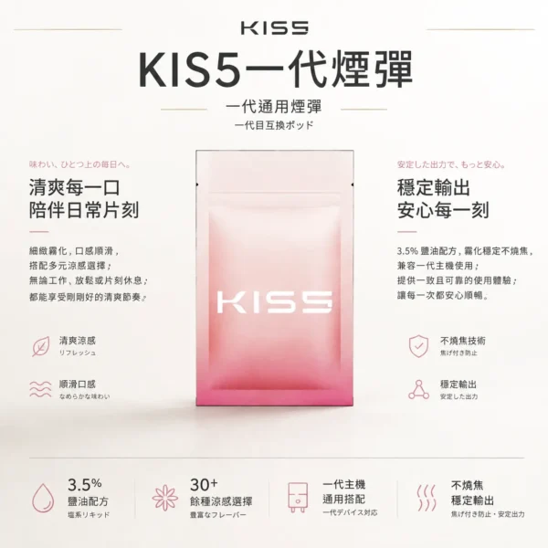 ChatGPT-Image-2026年8月23日-下午04_06_10.webp 【買五盒送主機】KIS5 一代通用煙彈 主打1.9ml容量與陶瓷芯穩定輸出技術 結合3%尼古丁鹽最佳配方不燒焦 完美通用多款一代主機