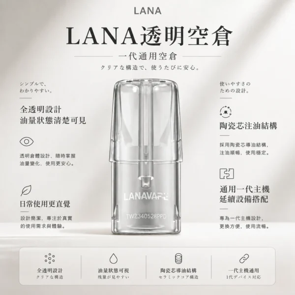 ChatGPT-Image-2026年8月23日-下午04_39_27.webp LANA 拉娜 一代通用透明空倉 主打全透明殘油一目瞭然設計 結合陶瓷芯注油不掉味與防漏升級技術 完美兼容一代主機