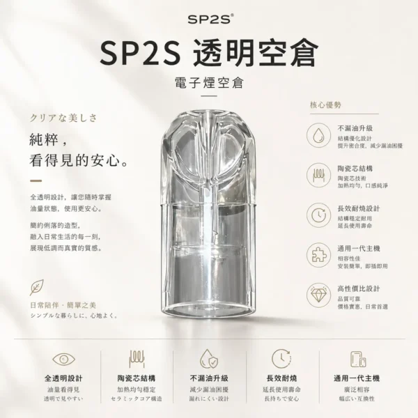 ChatGPT-Image-2026年8月25日-下午07_16_11.webp SP2S 透明空倉 一代通用空煙彈 主打全透明看油方便與內建陶瓷芯長效耐燒 結合不漏油再升級技術與順滑擊喉特色 通用一代